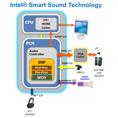 Intel Smart Sound Technology Software 20.40.10390.1