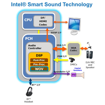 Intel Smart Sound Technology Software for HP