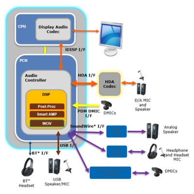 Intel Smart Sound Technology Software 10.29.0.10492